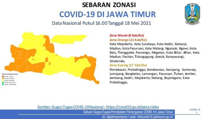 Usai Lebaran, Zona Kuning COVID-19 di Jatim Semakin Banyak