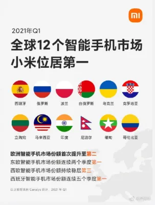 Xiaomi Pimpin Pasar Smartphone di 12 Negara