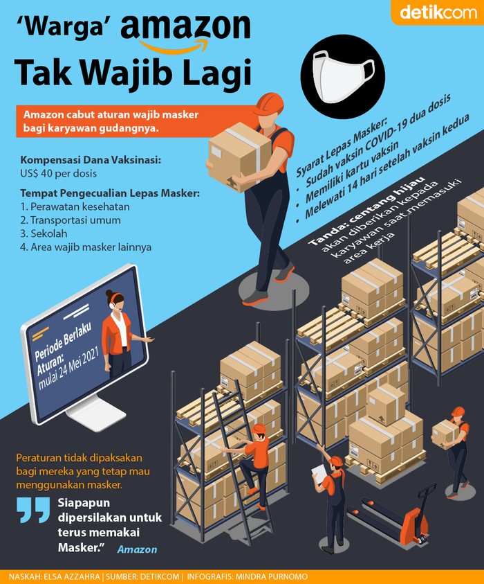 Bebas Masker Warga Amazon Bebas Masker Warga Amazon