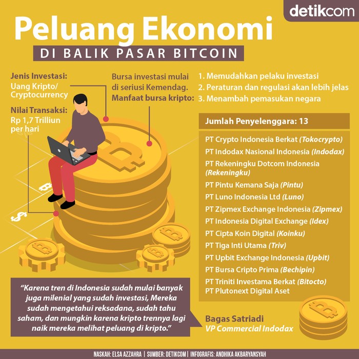 Bitcoin CS