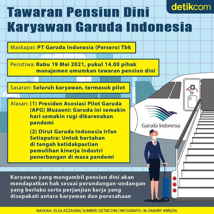 Infografis tawaran pensiun dini untuk karyawan Garuda Indonesia Infografis tawaran pensiun dini untuk karyawan Garuda Indonesia