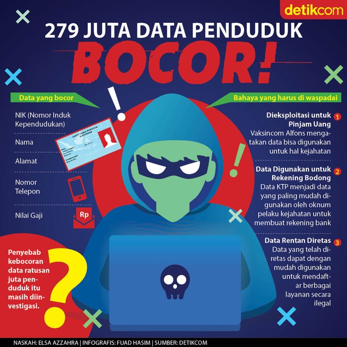 Data Penduduk Bocor