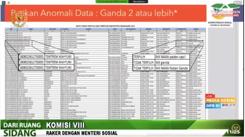 Data ganda. Ist