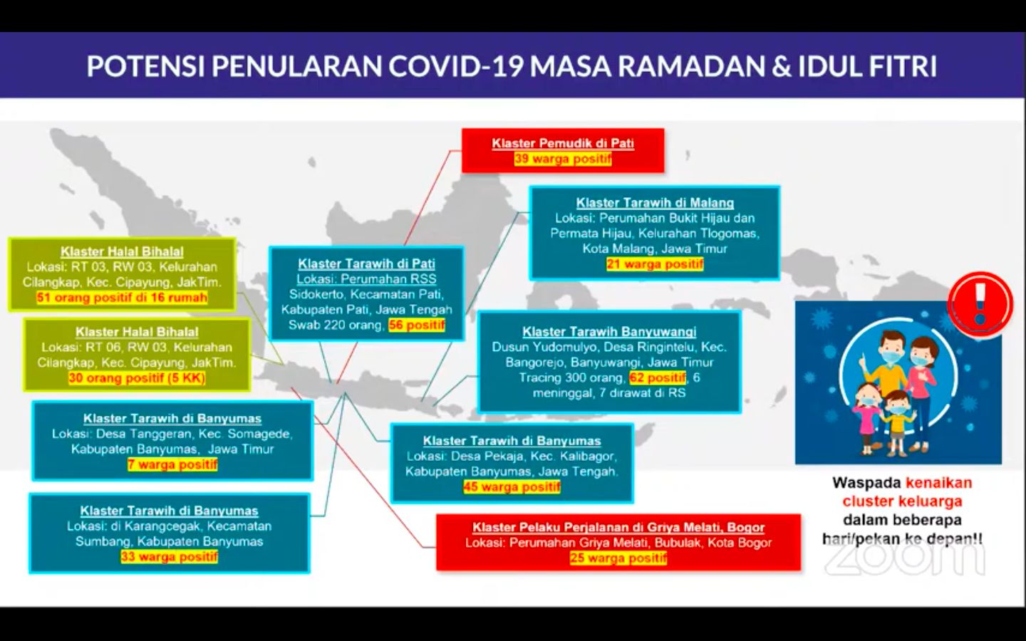 Klaster terkait Ramadhan dan Idul Fitri