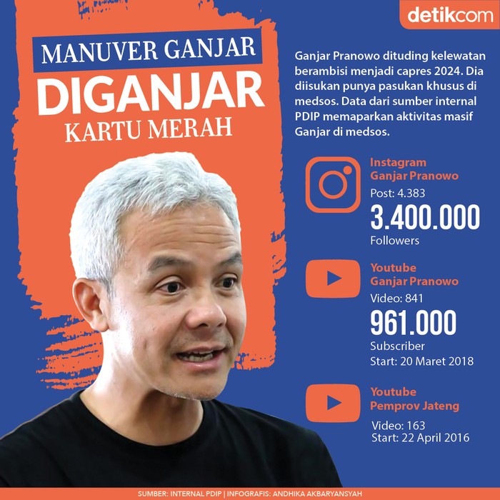 Manuver Ganjar Diganjar Kartu Merah Manuver Ganjar Diganjar Kartu Merah