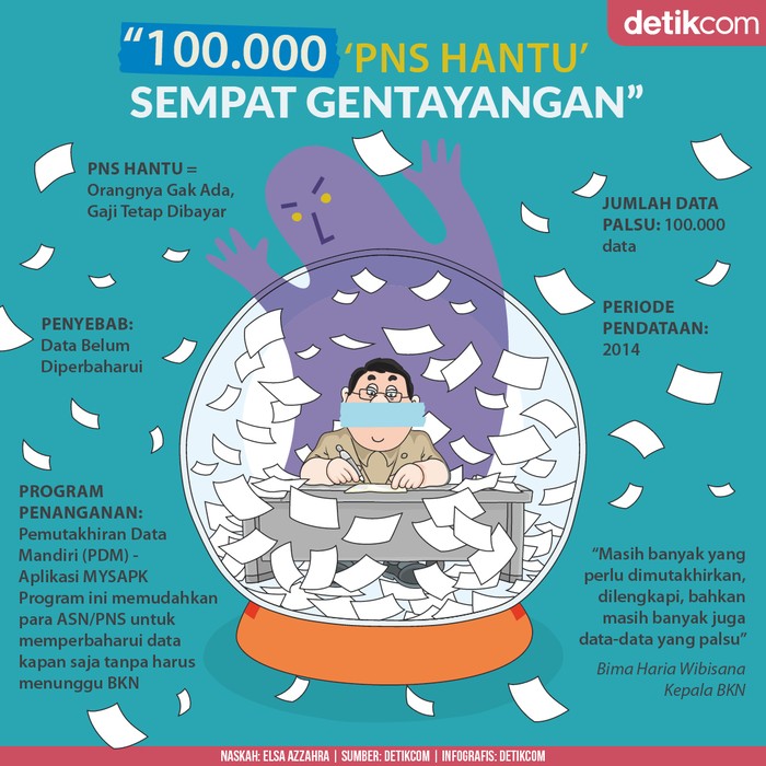 PNS Hantu PNS Hantu