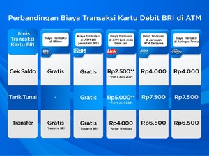 Cek Nih! Daftar Biaya Transaksi BRI di ATM