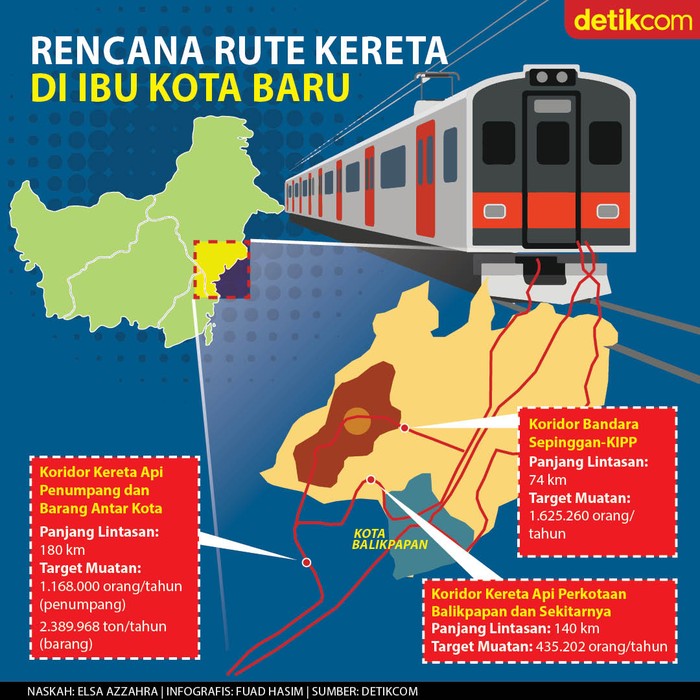Infografis rencana kereta wira-wiri di Ibu Kota Baru RI