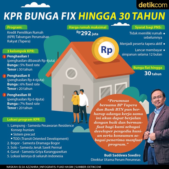 KPR Tapera