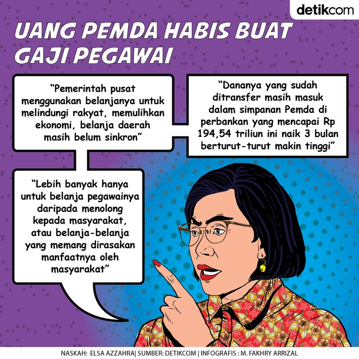 Sri Mulyani Murka Sri Mulyani Murka