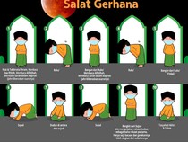 Tata Cara Sholat Khusuf Gerhana Bulan dari Niat-Salam Lengkap Doanya
