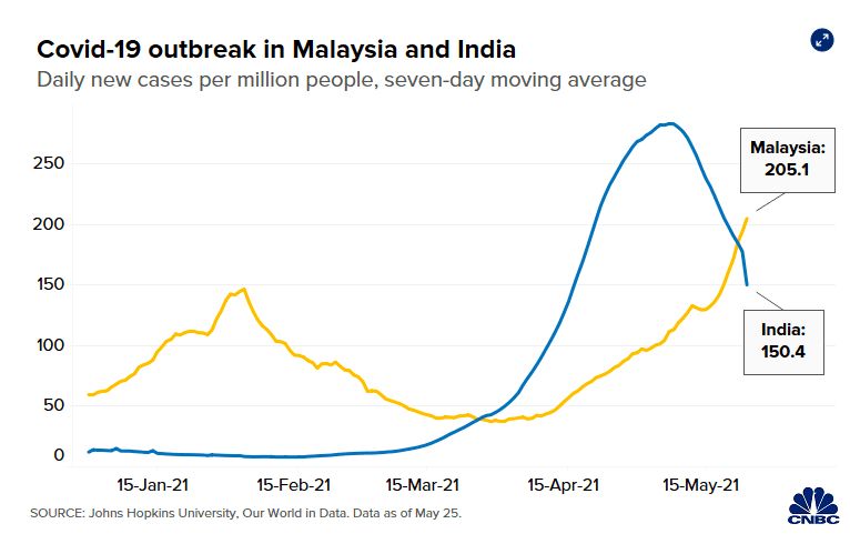 India vs Malaysia