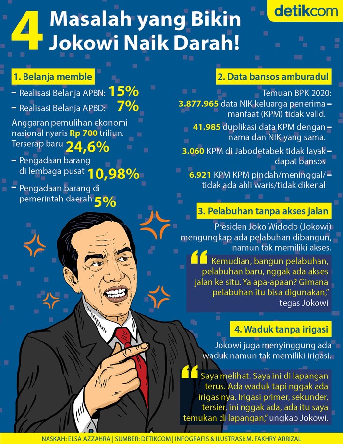 Infografis 4 masalah yang bikin Jokowi naik darah