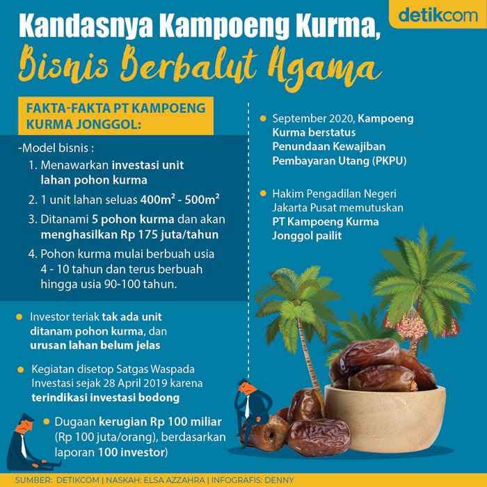 Kandasnya Kampoeng Kurma
