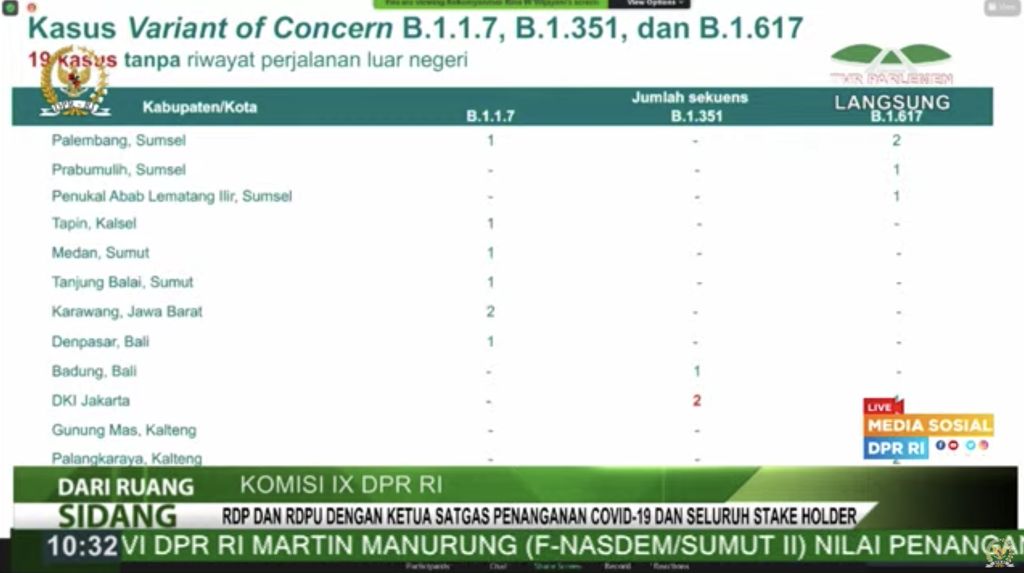 Komisi IX DPR RI raker dengan menkes RI. (Tangkapan layar Youtube DPR RI)