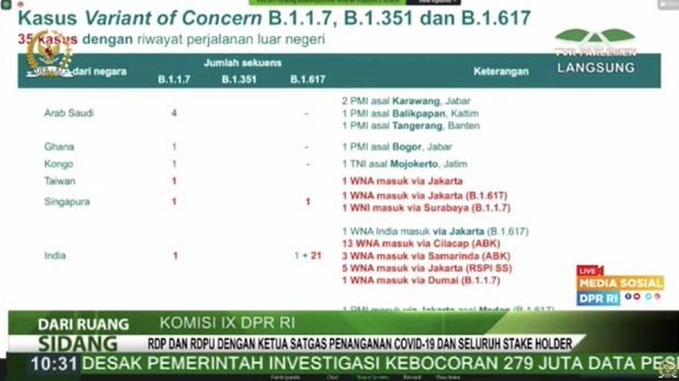 Komisi IX DPR RI raker dengan menkes RI. (Tangkapan layar Youtube DPR RI)
