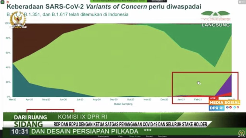 Komisi IX DPR RI raker dengan menkes RI. (Tangkapan layar Youtube DPR RI)