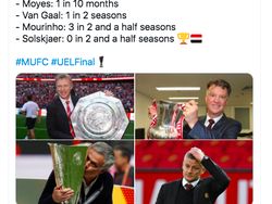 Manchester United dan Solskjaer Jadi Bahan Meme Kocak