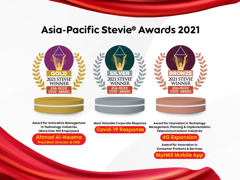 Indosat Ooredoo memborong empat penghargaan di ajang APAC Stevie Awards 2021
