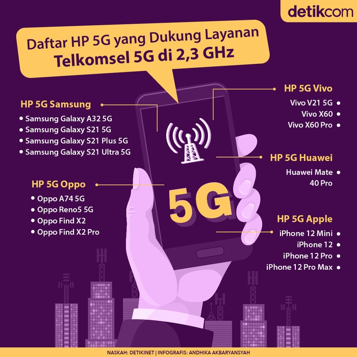 Daftar HP 5G untuk Layanan Telkomsel 5G
