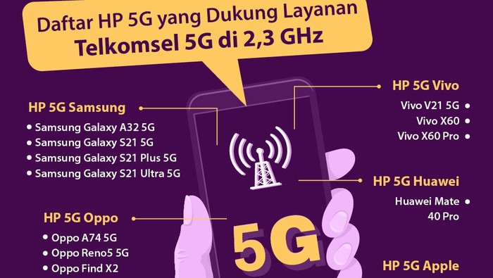 Daftar HP 5G untuk Layanan Telkomsel 5G