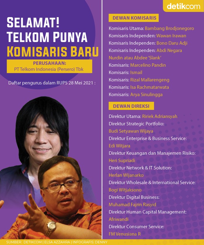 Infografis Komisaris Baru Telkom Infografis Komisaris Baru Telkom