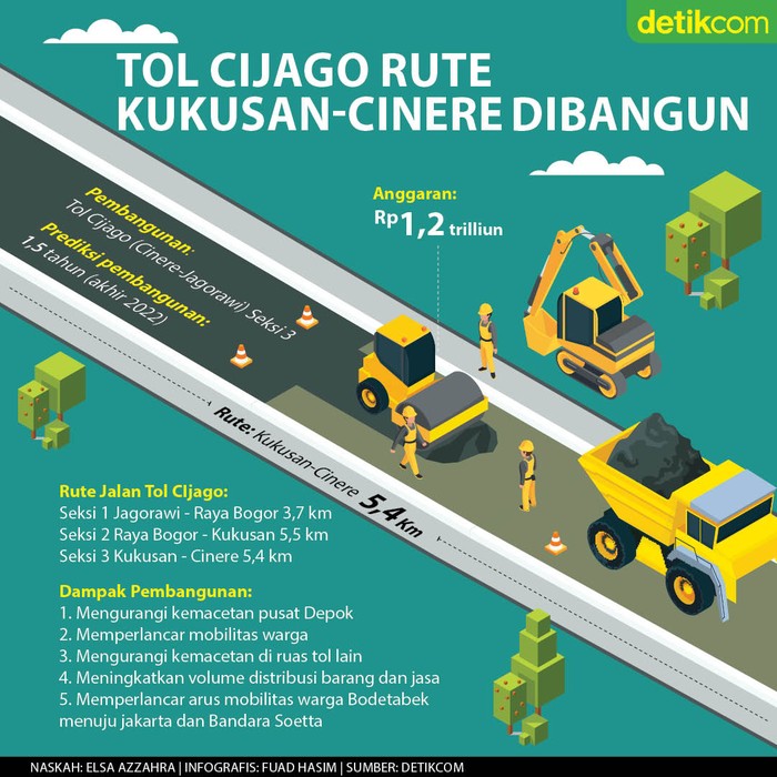 Infografis Tol Cinere-Jagorawi rute Kukusan-Cinere akhirnya dibangun