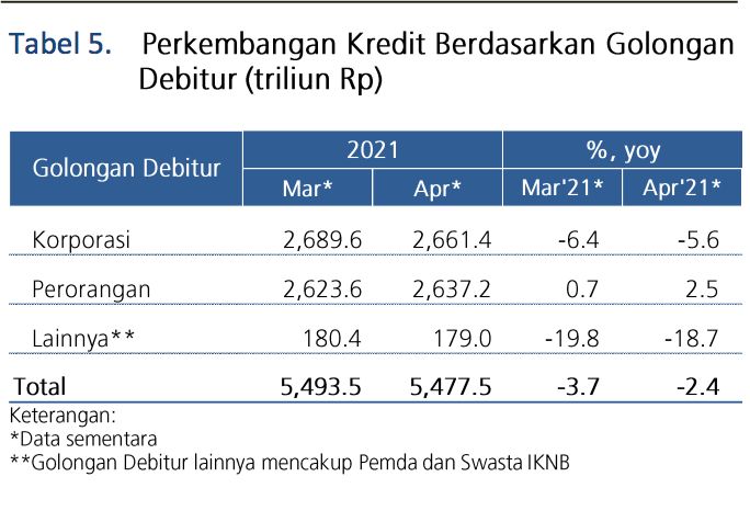 kredit kredit