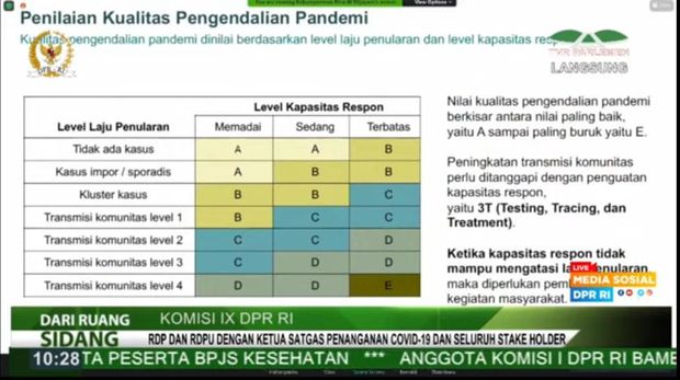 Penilaian pandemi corona (Foto: Tangkapan layar YouTube DPR RI)