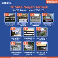 Sma Terbaik Di Jakarta – Newstempo