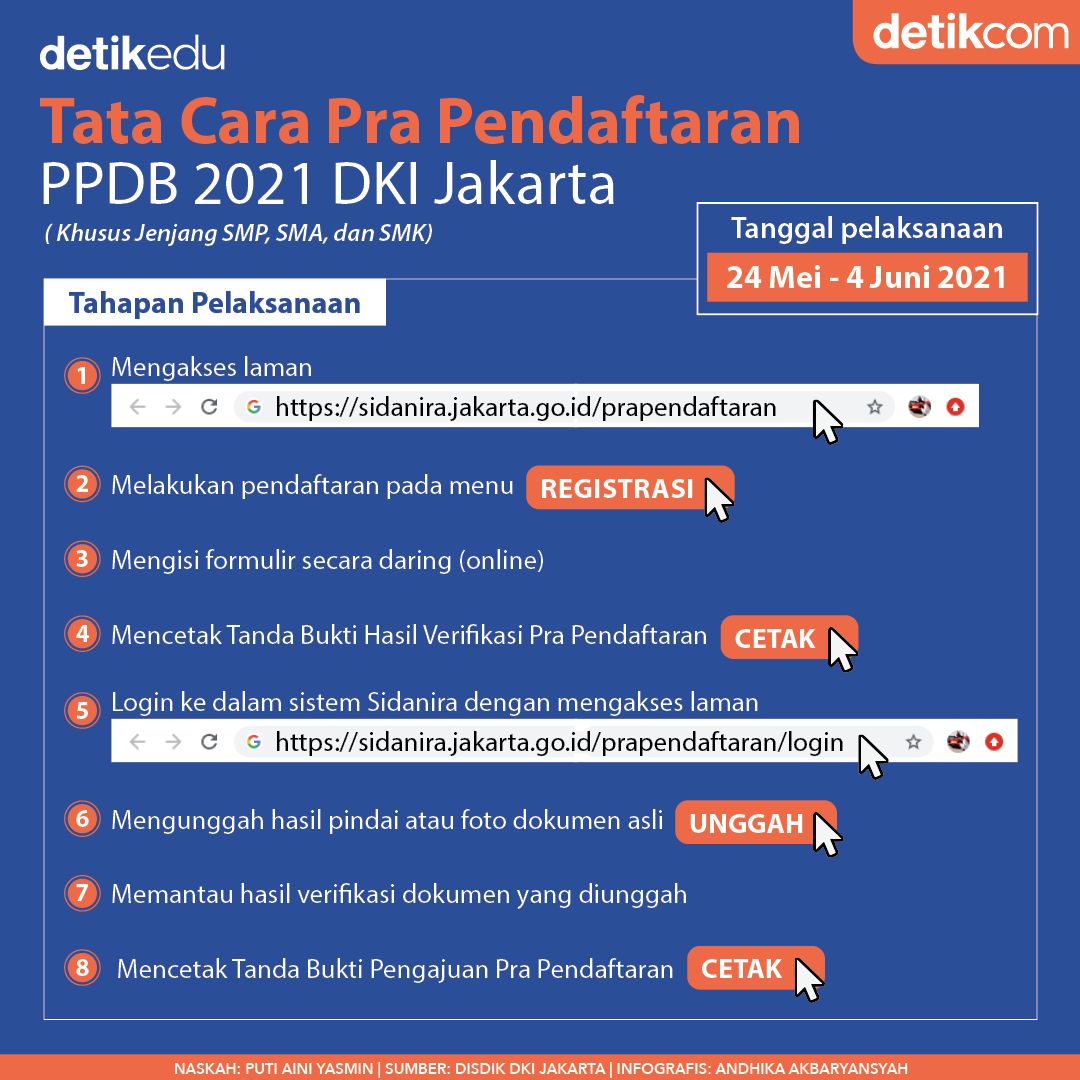 Tata Cara Pra Pendaftaran PPDB 2021 DKI Jakarta