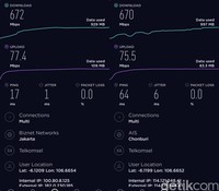 Kecepatan 5G Telkomsel