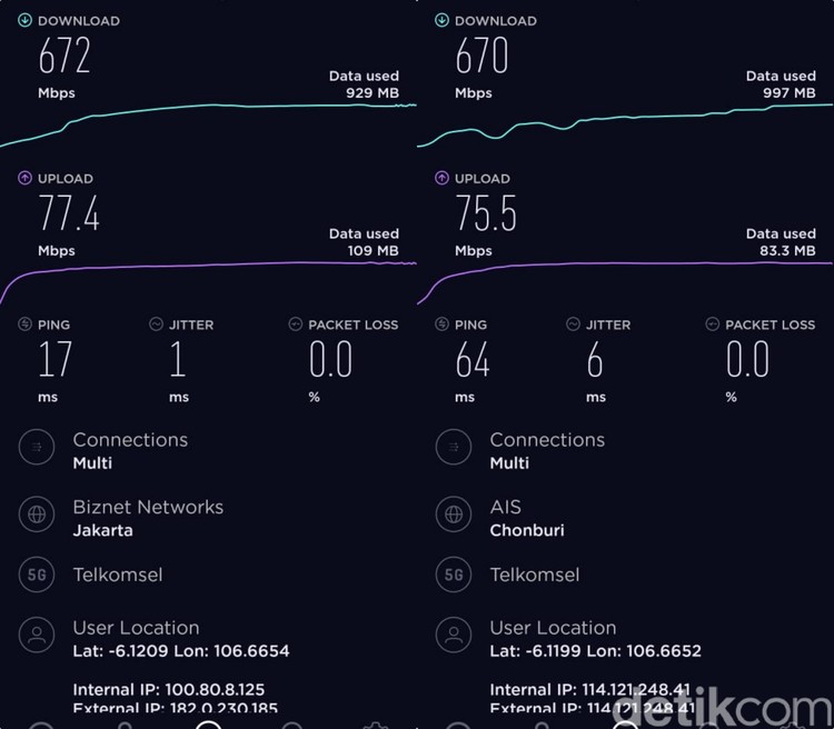 Kecepatan 5G Telkomsel Kecepatan 5G Telkomsel