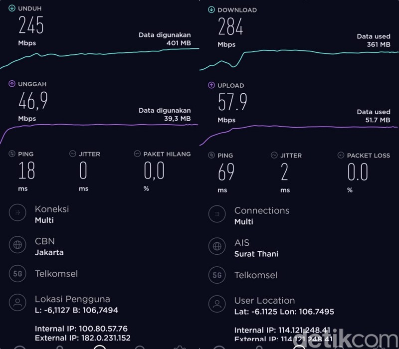 Kecepatan 5G Telkomsel