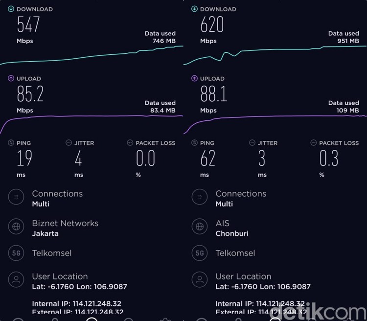 Kecepatan 5G Telkomsel