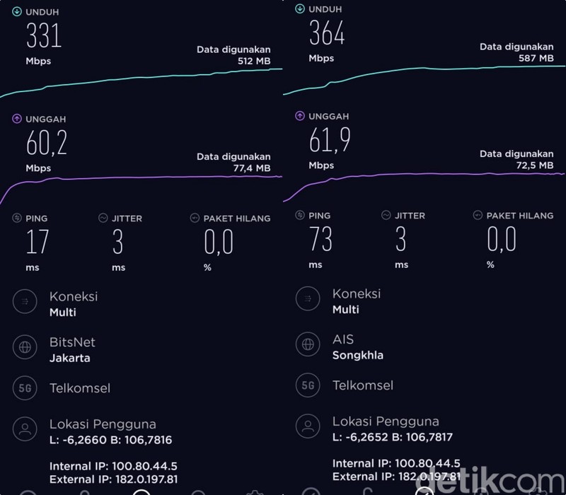 Kecepatan 5G Telkomsel