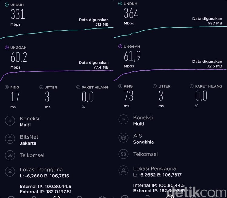 Kecepatan 5G Telkomsel Kecepatan 5G Telkomsel