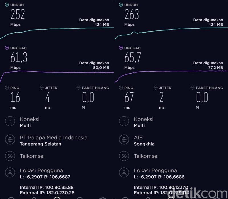 Kecepatan 5G Telkomsel