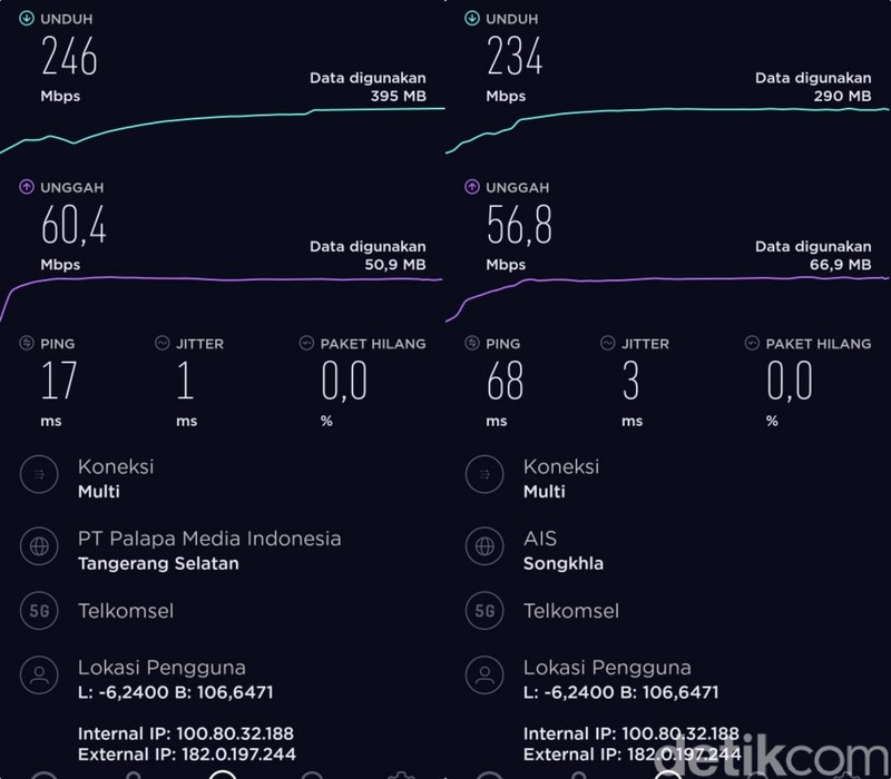 Kecepatan 5G Telkomsel