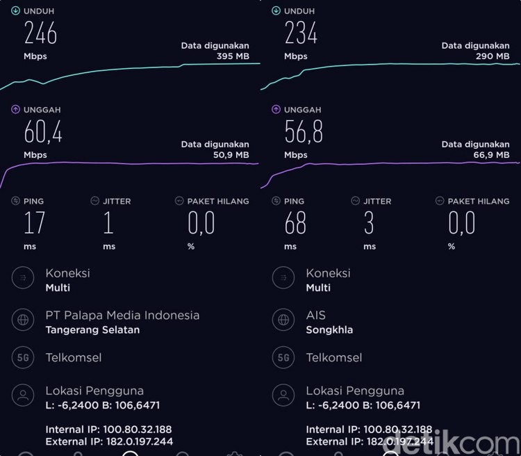 Kecepatan 5G Telkomsel Kecepatan 5G Telkomsel