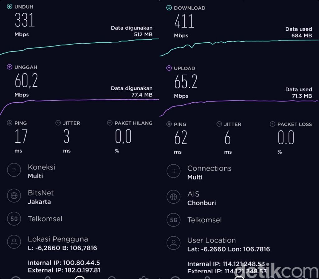 Kecepatan 5G Telkomsel Kecepatan 5G Telkomsel