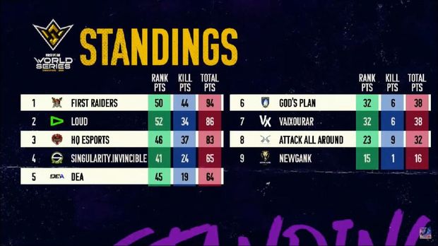 First Raiders Susul EVOS Esports ke Finals FFWS 2021 Singapore