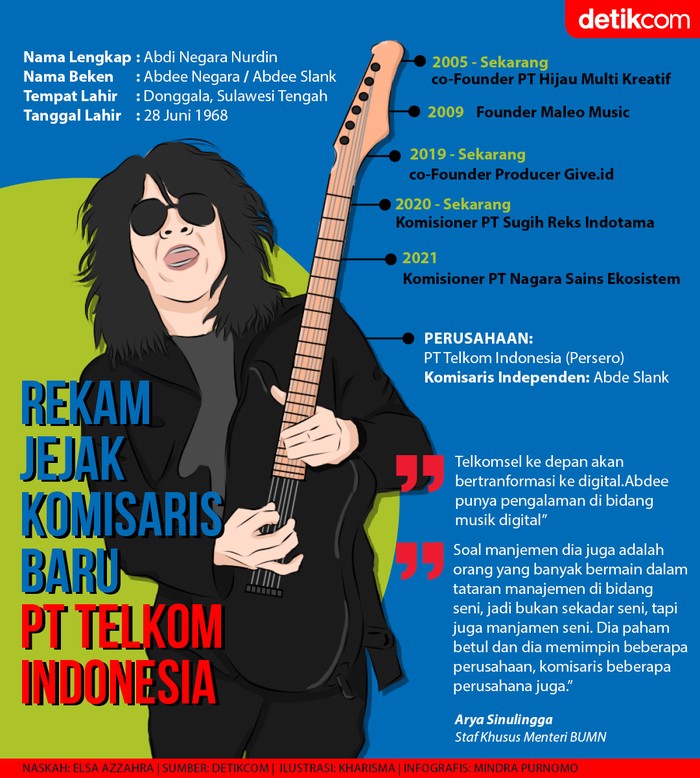 Abdee Slank