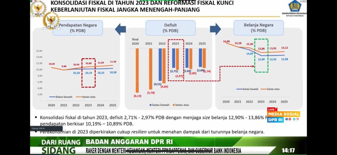 Dok Kemenkeu