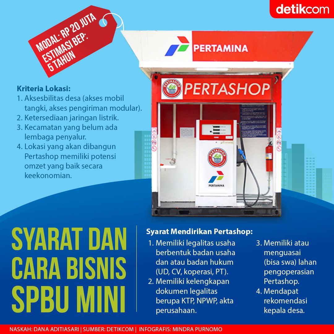Infografis cara dan syarat bisnis SPBU Mini