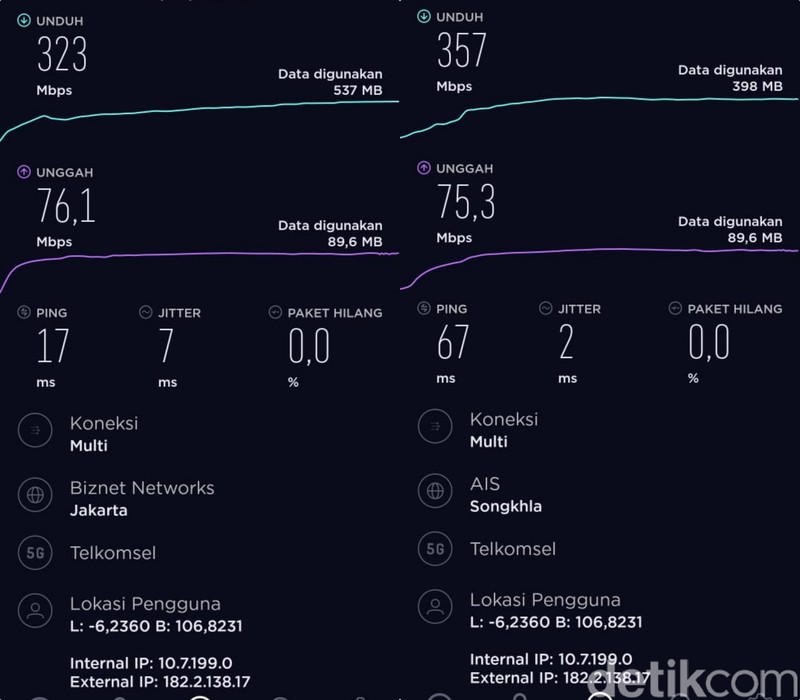 Kecepatan 5G Telkomsel