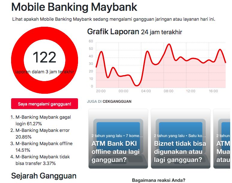 Cekgangguan Maybank