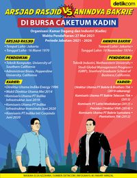 Pertarungan Caketum Kadin: Anindya Bakrie Vs Arsjad Rasjid