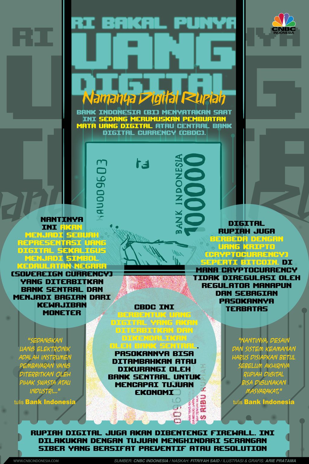 Infografis: RI Bakal Punya Uang Digital, Namanya Digital Rupiah