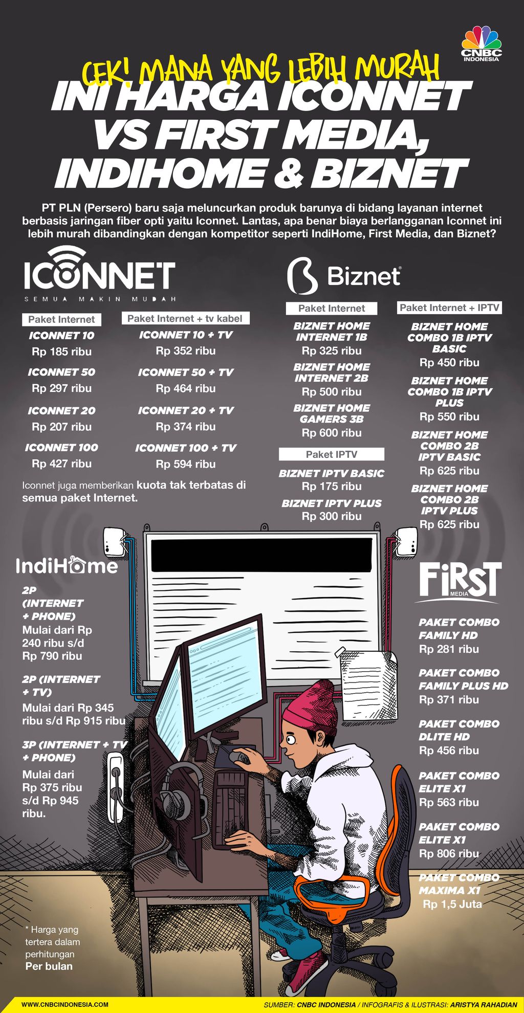 Infografis/Cek! mana yang lebih murah, ini Harga Iconnet Vs  First Media,  IndiHome & Biznet/Aristya Rahadian